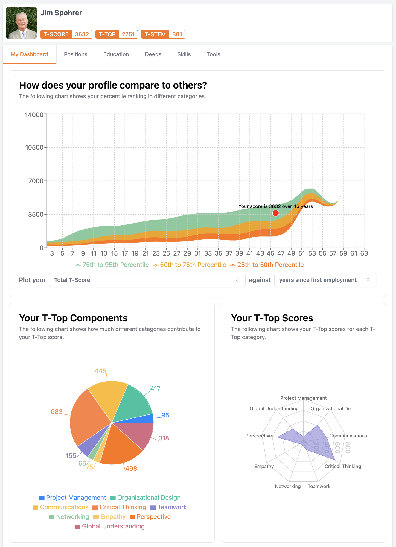 Sample Dashboard